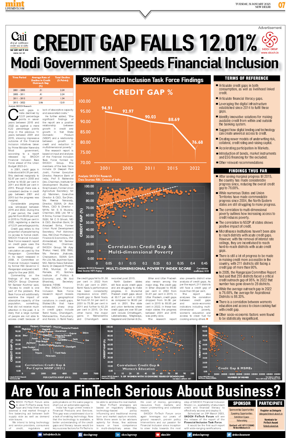 Credit Gap Falls 12.01% Modi Government Speeds Financial Inclusion Credit Gap Falls 12.01% Modi Government Speeds Financial Inclusion