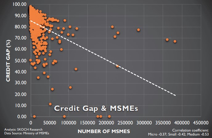 Credit Gap Falls 12.01% - Modi Government Speeds Financial Inclusion